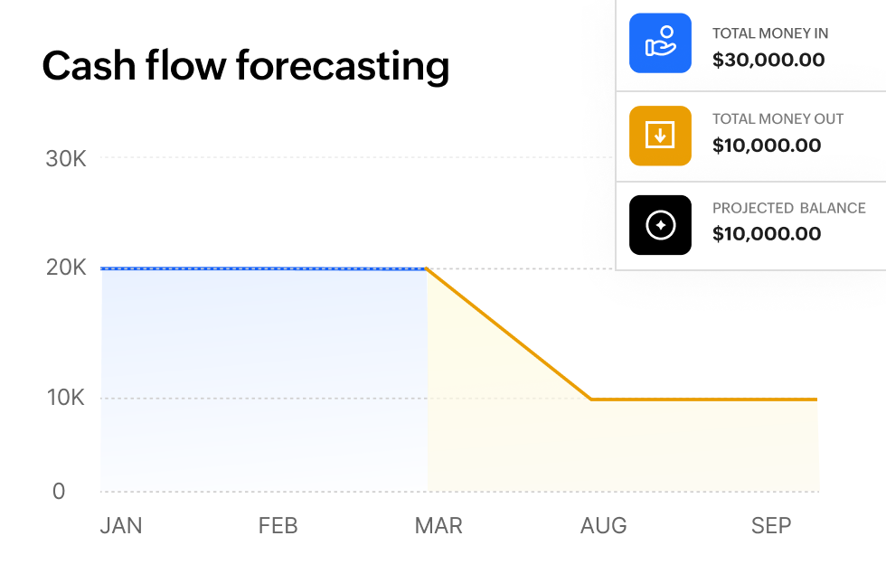 Inventory management dashboard displays stock details of a particular product